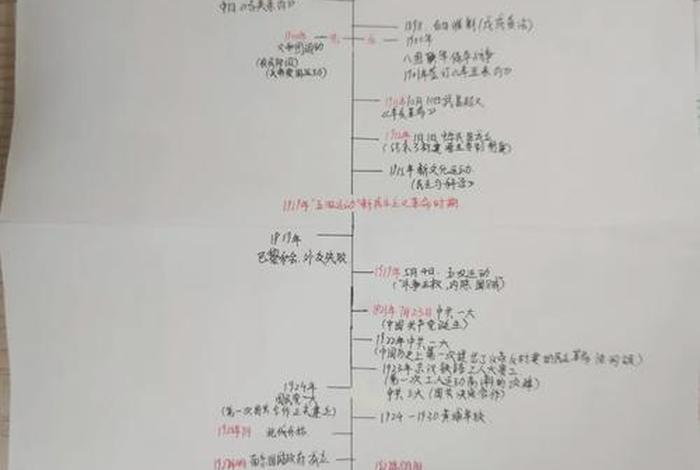 中国近代的历史人物关系、中国近代的历史人物关系图谱