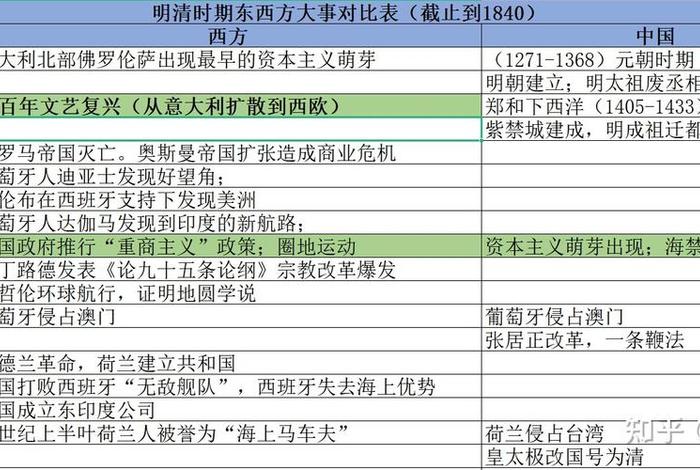 明末清初的历史事件、明末清初那些事儿 明末清初的历史事件、明末清初那些事儿