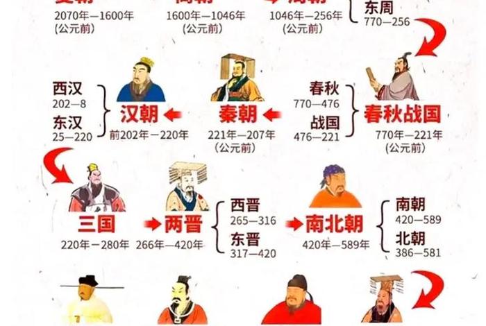 中国100名历史人物；中国百名历史人物