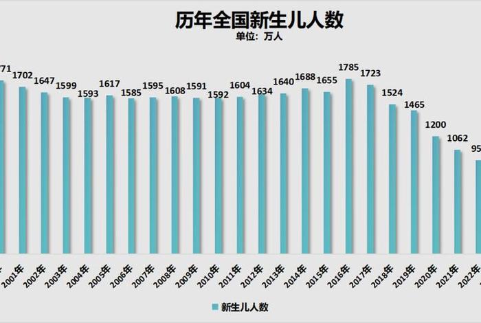 1965年中国出生人口、1965年中国出生人口数量