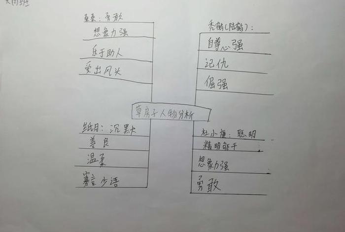 思维导图人物介绍内容图片 - 思维导图人物介绍内容图片怎么写