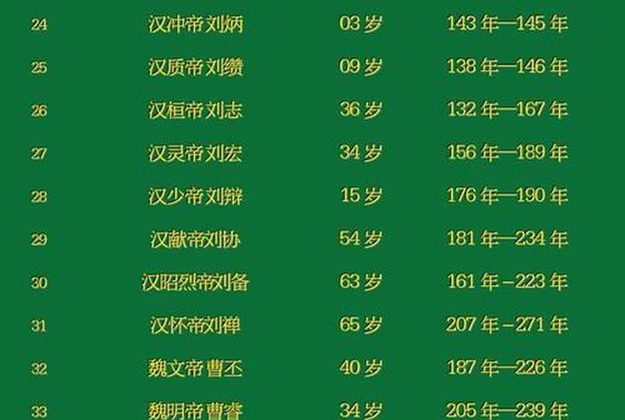 中国历史人物排名100、中国历史人物排名前十名图片大全