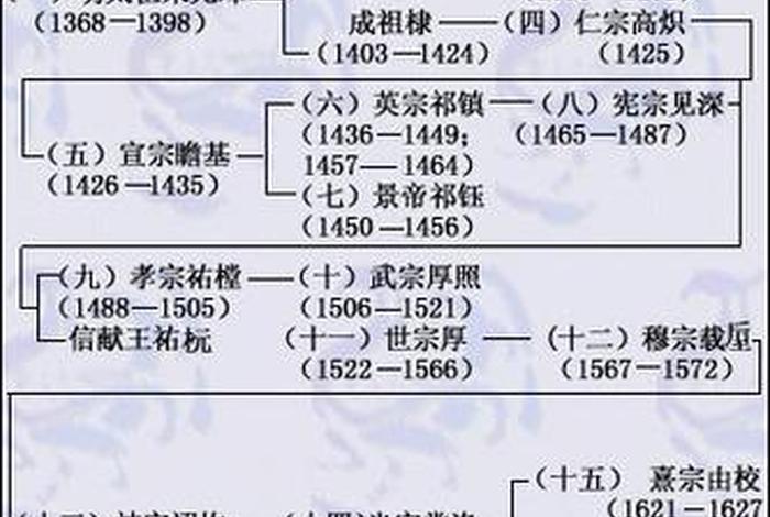 历史人物竞猜一共多少期 历史人物知识竞赛 历史人物竞猜一共多少期 历史人物知识竞赛