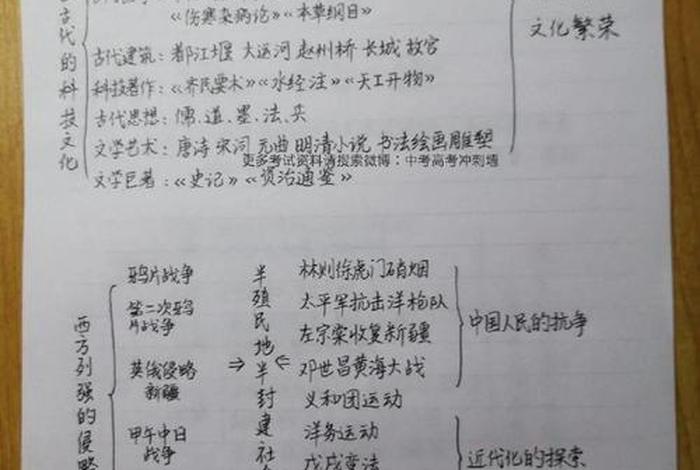 思维导图中国历史人物故事怎么画、思维导图中国历史人物故事怎么画的