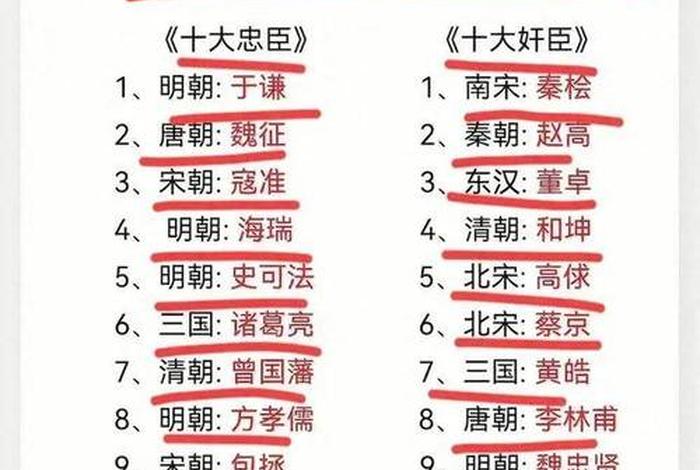 中国历史人物排名前100，中国历史人物前十名