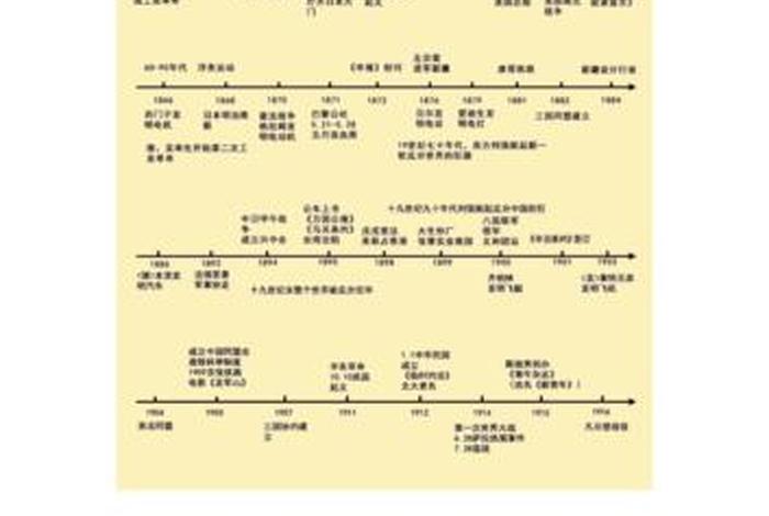 历史6个人的组合，6个人的历史事件