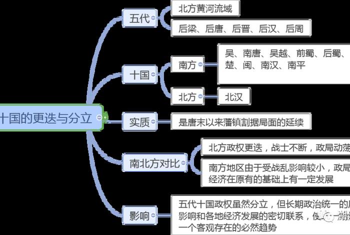 七八年级历史知识点归纳 - 七八年级历史知识框架