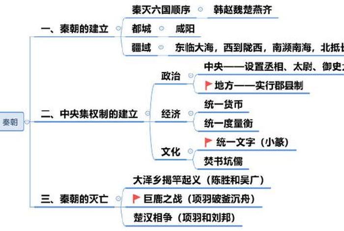 中国历史人物总图高清 - 中国历史人物总图高清大图