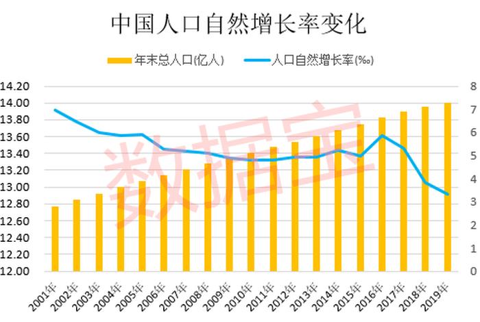 中国最早计划生育的人是谁、中国最早什么时候开始计划生育