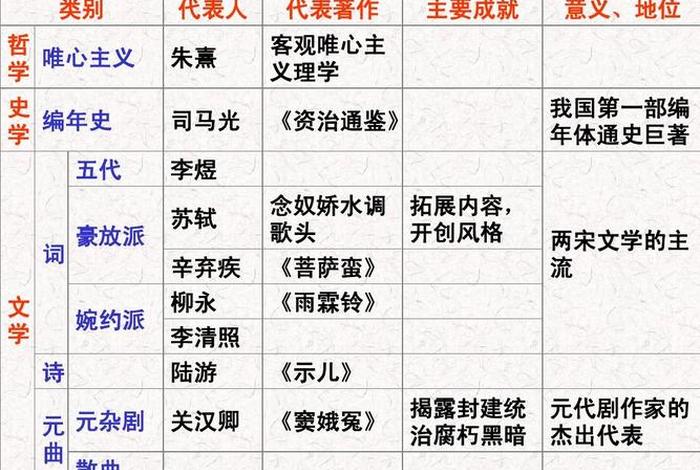 中国历史人物关系讲解 - 中国历史人物关系讲解视频