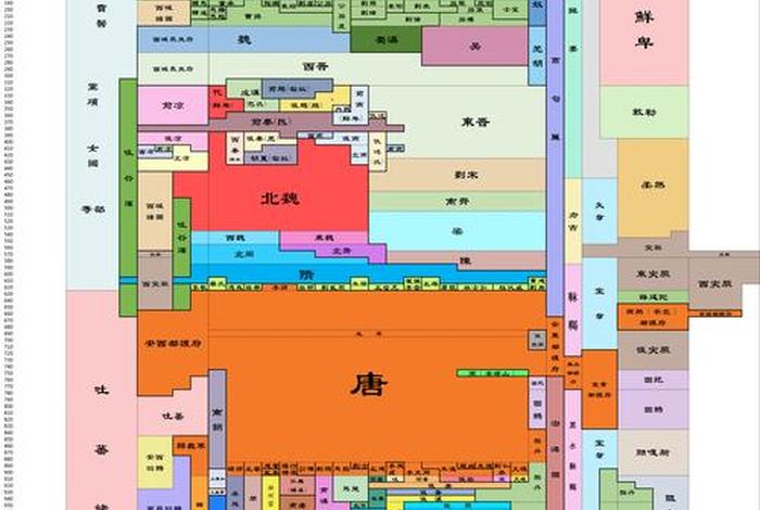 一个表格看懂中国历史 中国历史表格简易图