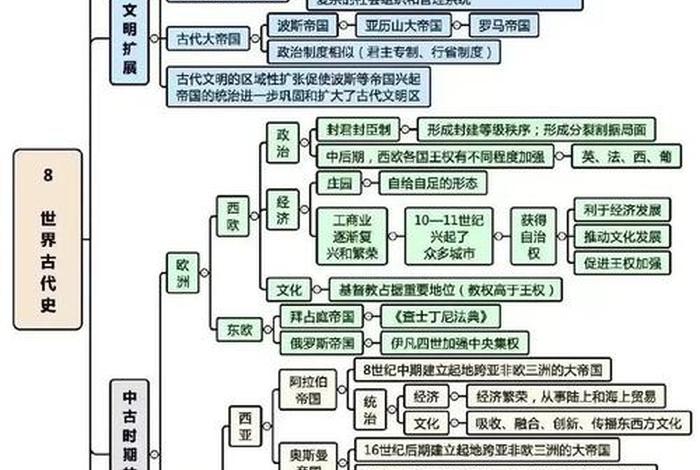 中国历史故事及情节；中国历史故事及情节思维导图