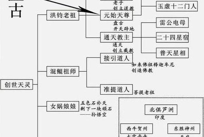 盘古和女娲算不算中国历史人物、盘古和女娲属于道教人物吗