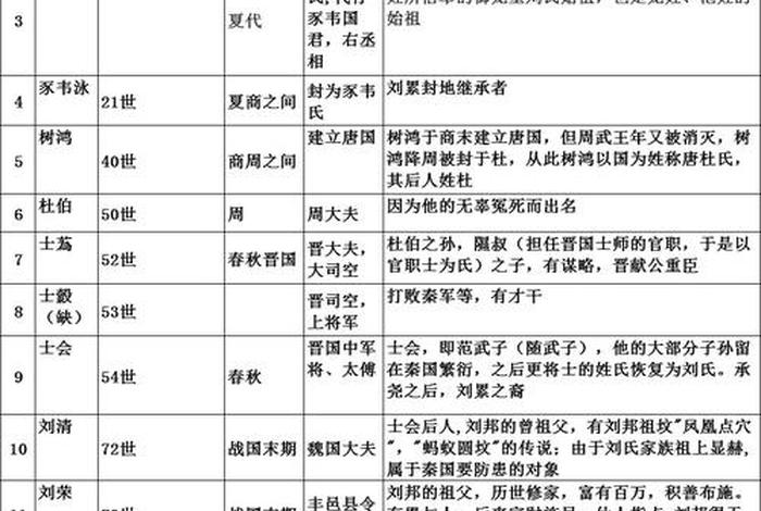 历史名人后裔、名人后代的名字