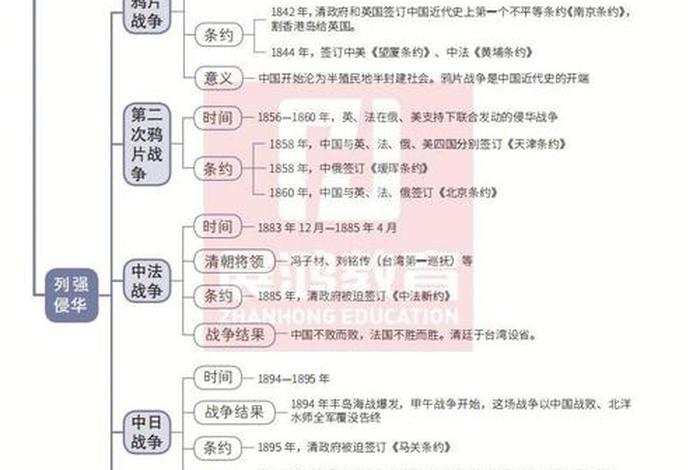 中国近代挨打的根本原因 - 近代中国落后挨打的主要原因