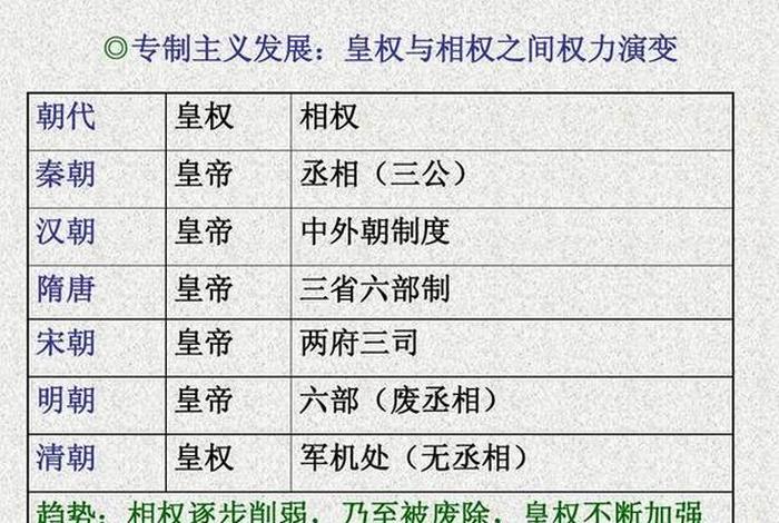 中国历史人物厉害排行榜最新；中国历史人物人行