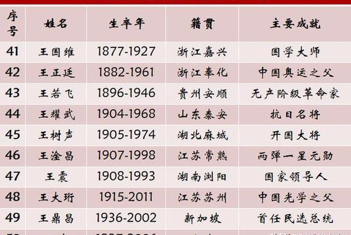 中国历史人物大全介绍（中国历史人物列表）