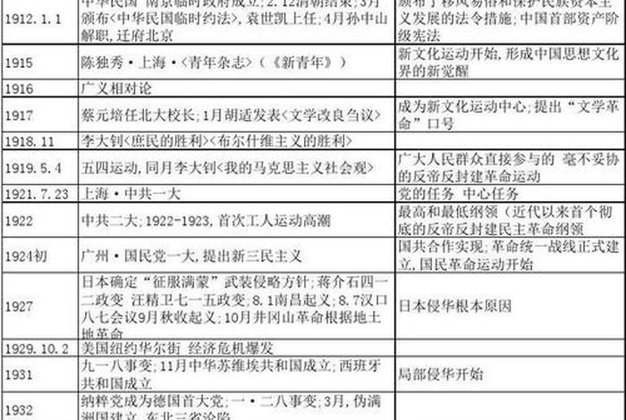 中国历史人物对照表图片大全，中国历史人物顺序完整表