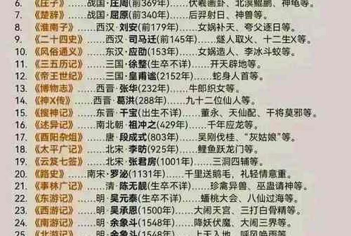 中国历史人物字号排名前十;中国历史人物排名100位 中国历史人物字号排名前十;中国历史人物排名100位