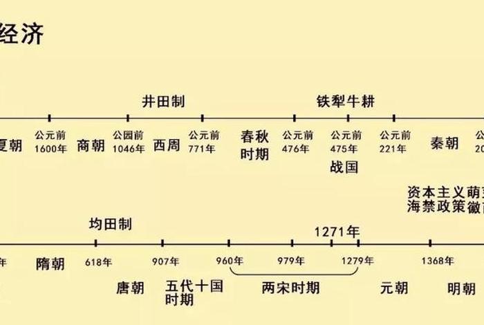 中国历史古代近代现代人物图片、中国历史古代近代现代人物图片对比