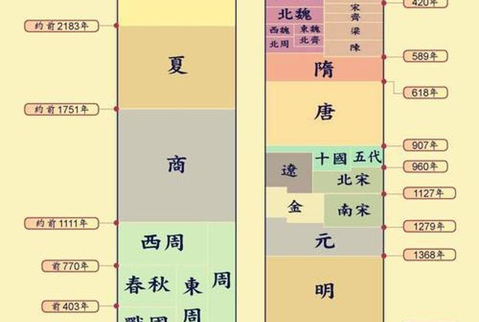 中国历史人物排位顺序，中国历史人物排位顺序图