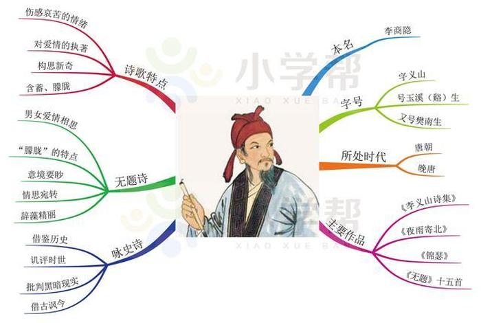 历史上杰出人物思维导图，历史杰出人物事迹