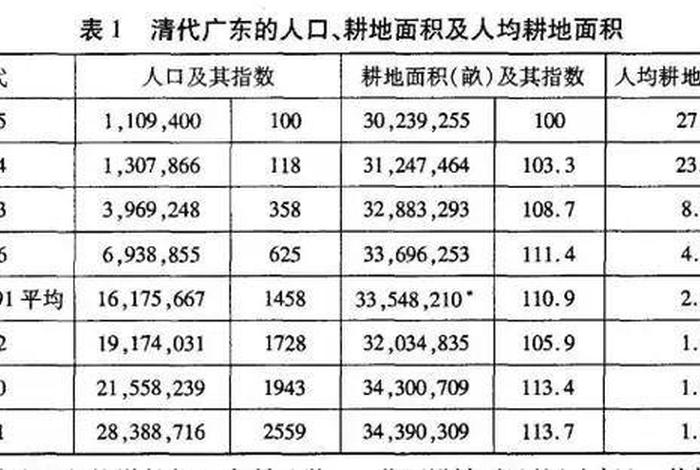 中国18世纪的人 中国18世纪的人口有多少