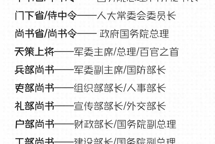 中国古代历史上的大臣排名 历代大臣名字