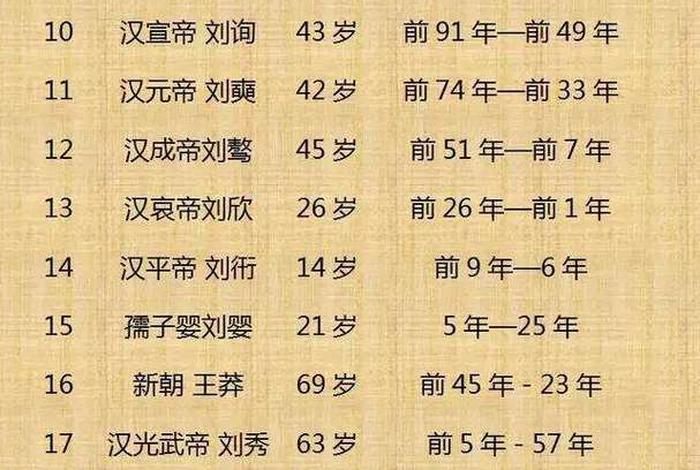 四位历史人物的名字 四位历史人物的名字大全