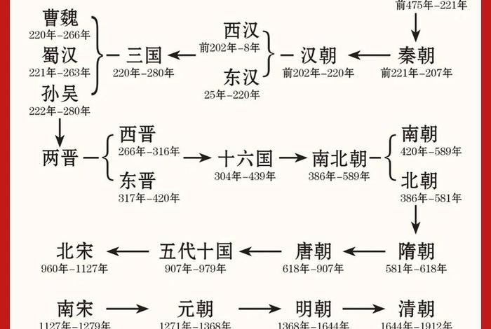 中国人都认识的历史人物；很少人知道的中国历史人物