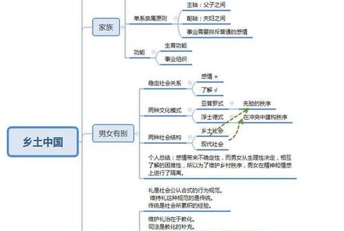 乡土中国人物分析简介；乡土中国主要人物