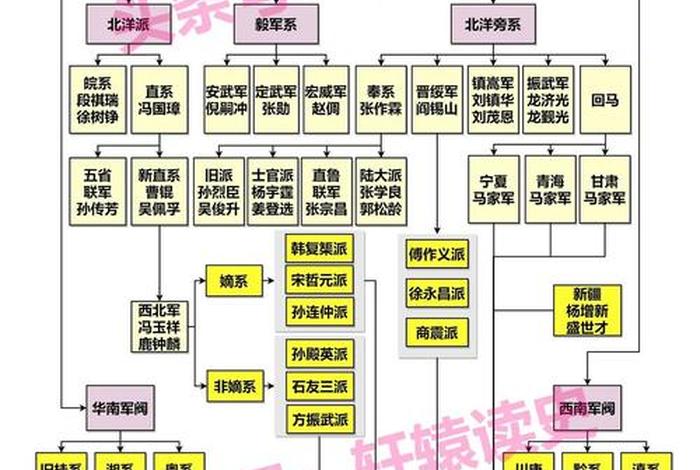 中国近代的历史人物关系、中国近代的历史人物关系图谱