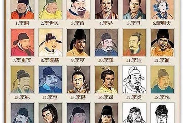 中国历史人物大全介绍（中国历史人物列表）