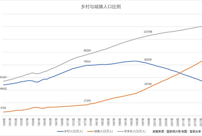 1965年的中国人；1965年的中国人口