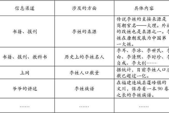 查姓在历史上出过哪些名人，关于查姓的历史和现状报告