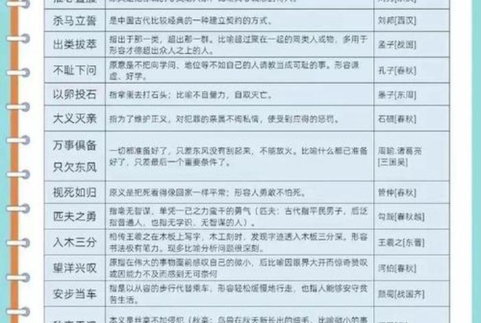 中国历史人物评价标准、中国历史人物评价标准表