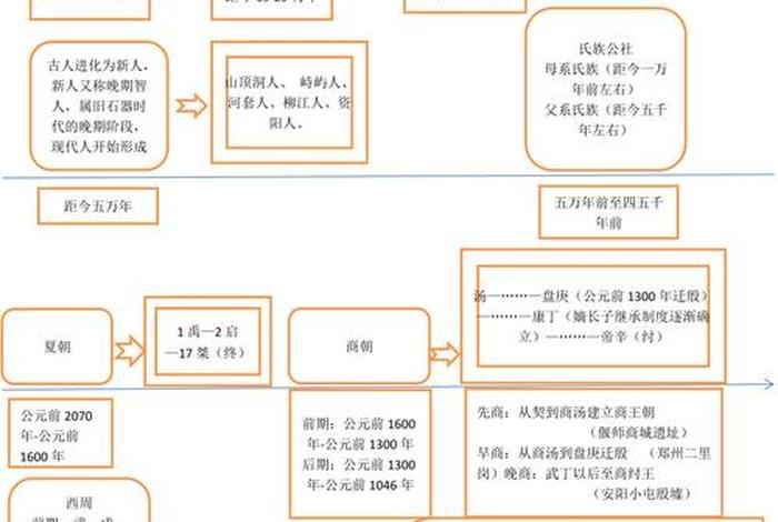 七八年级中国历史人物详情图（七八年级历史时间轴图）