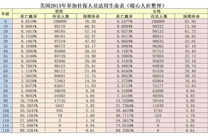 中国历史上寿命排行榜;中国历史寿命最长的人是谁 中国历史上寿命排行榜;中国历史寿命最长的人是谁