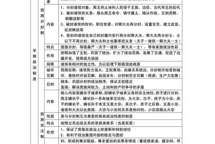 中国历史 教案 中国历史教案电子版