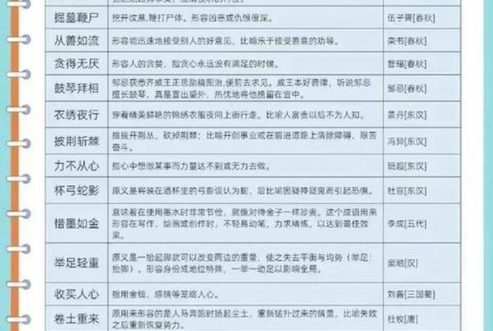 中国历史人物评价标准、中国历史人物评价标准表