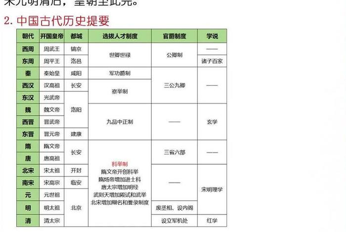 中国历史人物归纳表格图片、中国历史人物列表