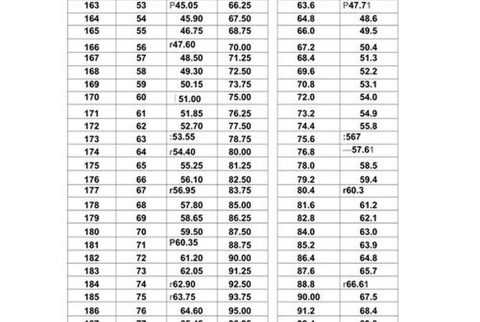 历史上人物的身高体重、历史名人身高大全