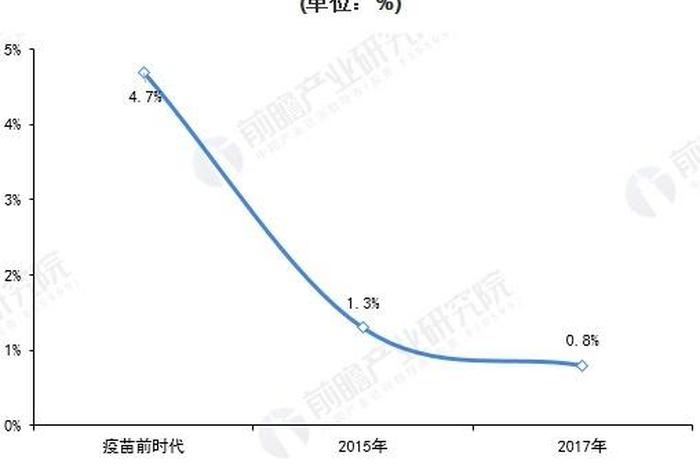 中国乙肝病发展历史（中国乙肝现状）