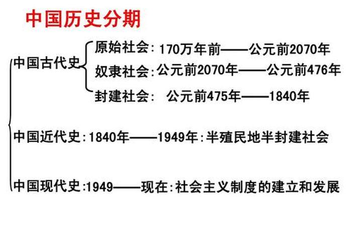 1840-1949的中国历史人物 - 1840-1940历史人物