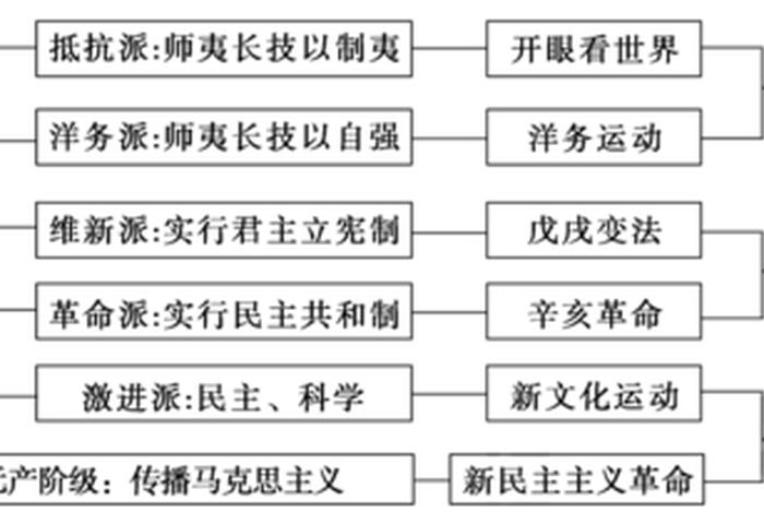 近代中国历史人物思想感情分析 近代中国历史人物思想感情分析图