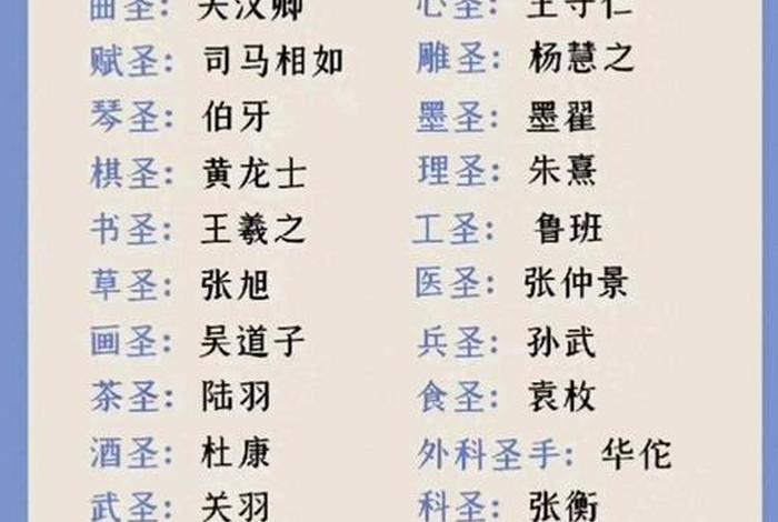 中国历史人物的名字、中国历史人物的名字的全部