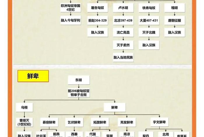 中国历史人物演变过程图片大全、中国历史人物图像