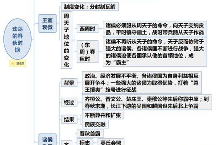 中国历史故事及情节；中国历史故事及情节思维导图