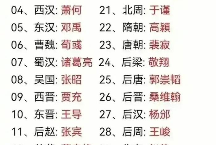 中国十大忠臣与事例（中国历史十大忠臣）