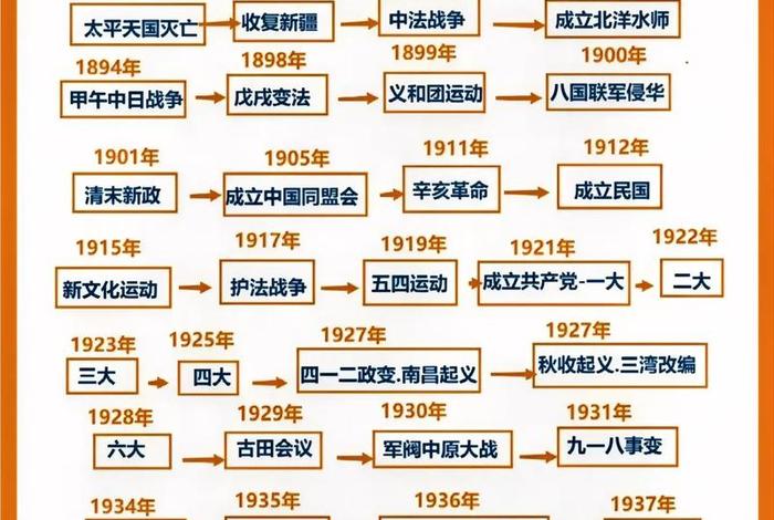 中国近代史主要人物简介，中国近代史重要人物介绍